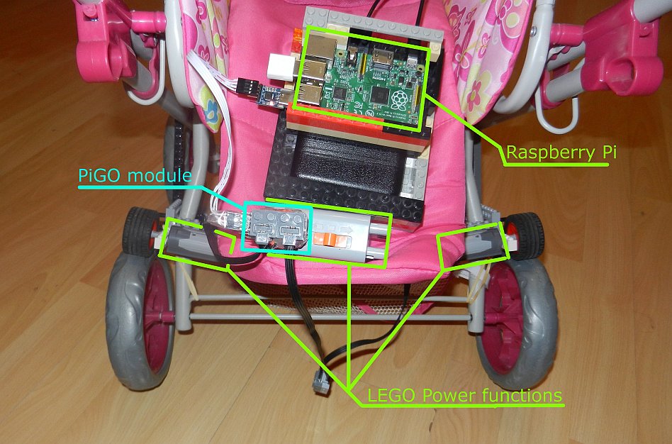 PiGO module