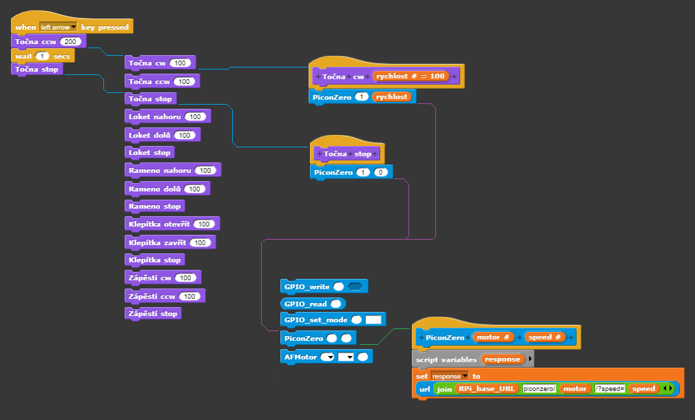 PiGO2 Snap! blocks